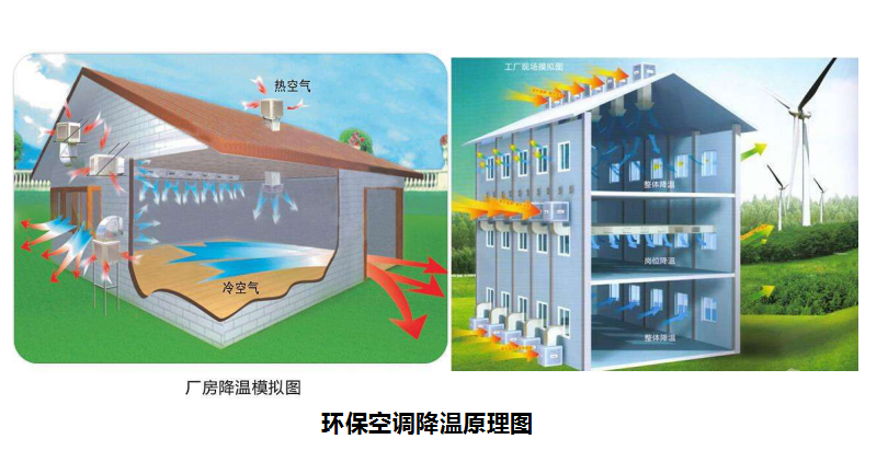 溫濕度對(duì)養(yǎng)殖場(chǎng)有什么影響，養(yǎng)豬對(duì)溫度有什么要求？