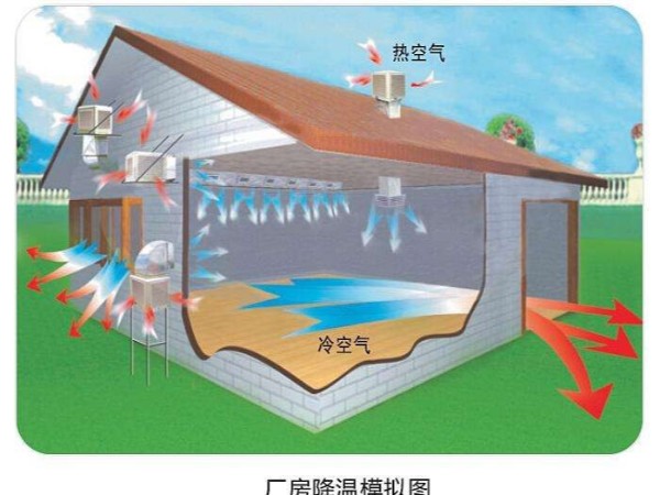 潤東方環(huán)?？照{(diào)使用起來怎么樣？