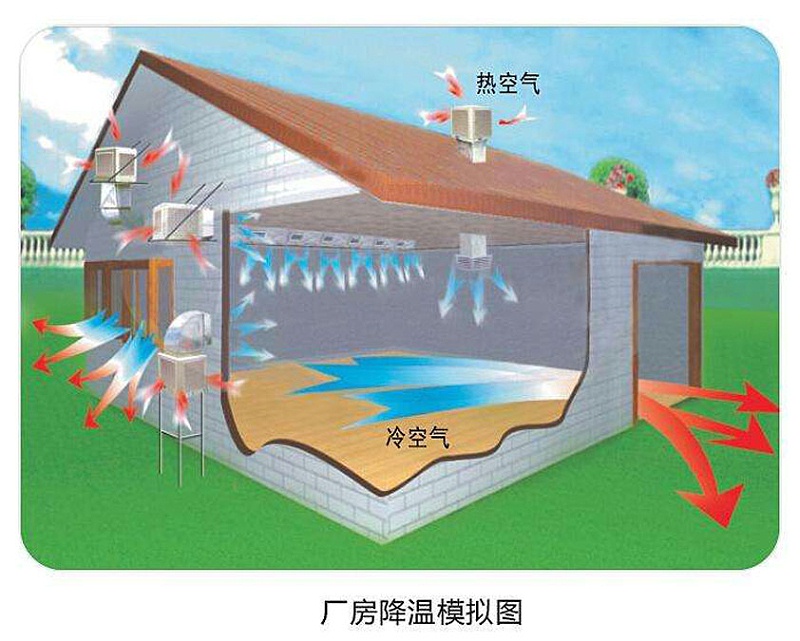 環(huán)?？照{原理